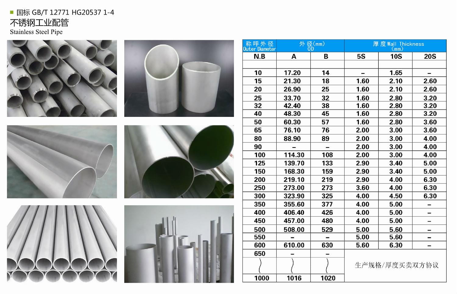 不銹鋼工業(yè)管規(guī)格尺寸表