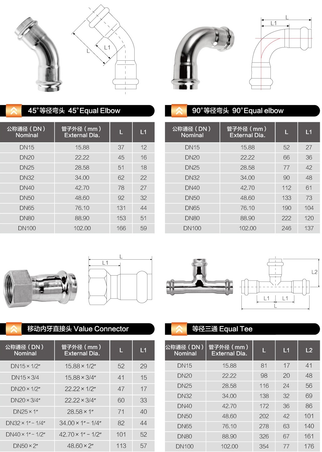 等徑彎頭，內(nèi)牙直通，等徑三通規(guī)格表.jpg